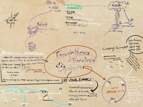 Thoughtless Timeless System